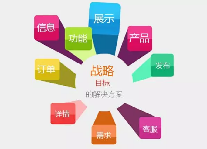 深圳网站设计公司-满足企业客户的网站设计理念