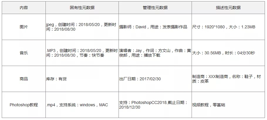 如何设计一个优秀的网站？已回答